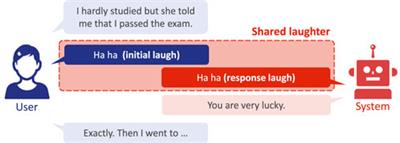 Can a robot laugh with you?: Shared laughter generation for empathetic spoken dialogue